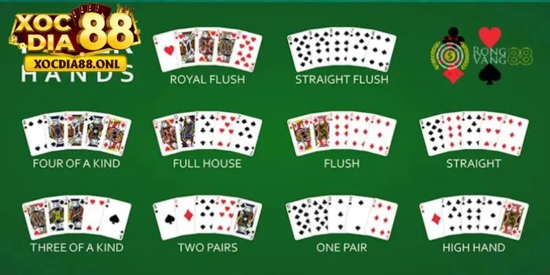 Một số thuật ngữ cơ bản người chơi cần nắm trong game bài Poker
